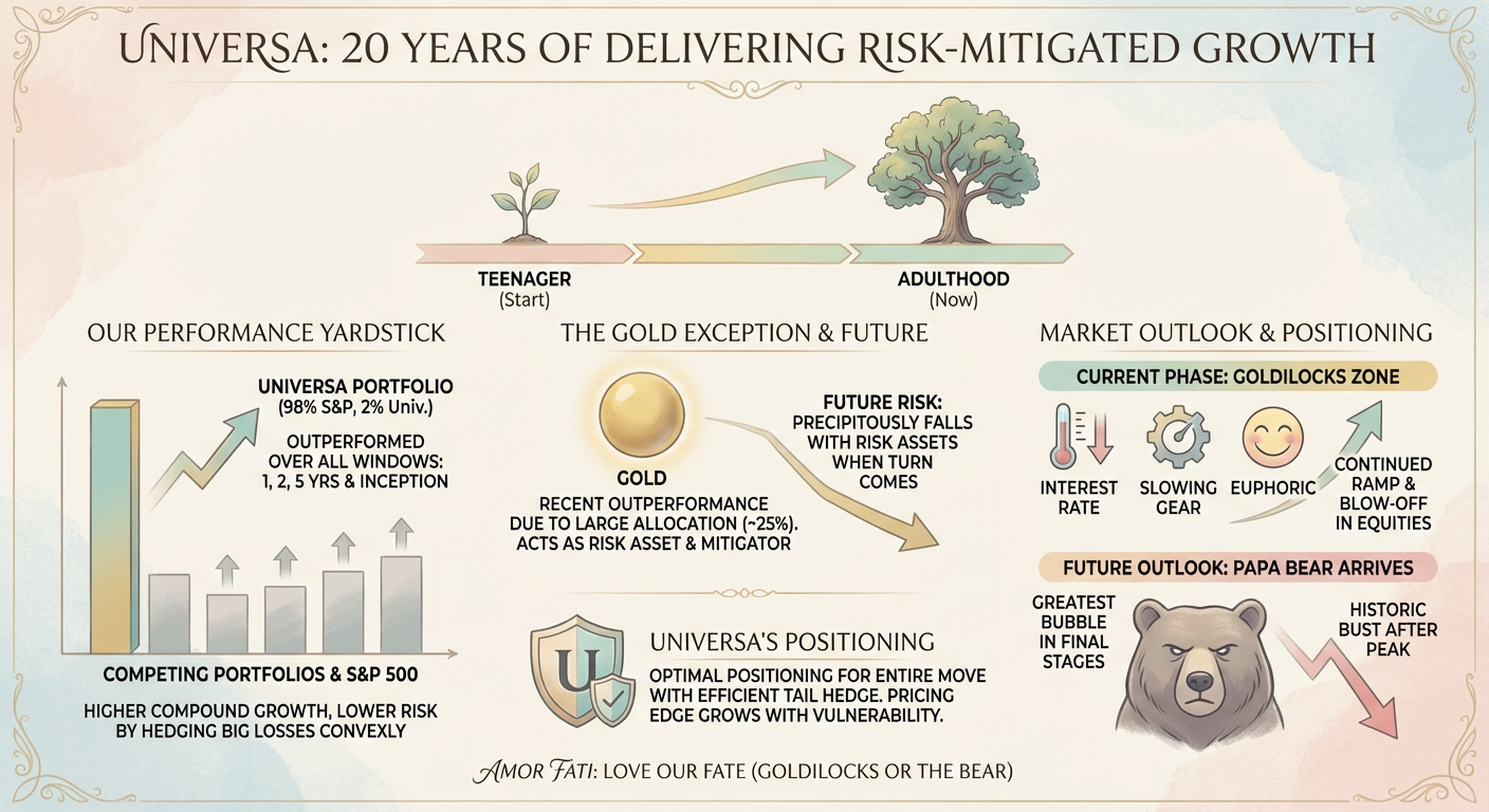 Universa 2026 致投资者信